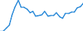 Unit of measure: Percentage of gross domestic product (GDP) / Assets (ESA 2010): Dwellings (gross) / Geopolitical entity (reporting): Slovakia