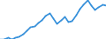 Unit of measure: Percentage of gross domestic product (GDP) / Assets (ESA 2010): Dwellings (gross) / Geopolitical entity (reporting): Sweden