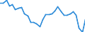 Unit of measure: Percentage of gross domestic product (GDP) / National accounts indicator (ESA 2010): Household and NPISH final consumption expenditure / Geopolitical entity (reporting): Belgium