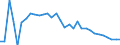 Unit of measure: Percentage of gross domestic product (GDP) / National accounts indicator (ESA 2010): Household and NPISH final consumption expenditure / Geopolitical entity (reporting): Bulgaria