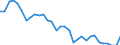 Unit of measure: Percentage of gross domestic product (GDP) / National accounts indicator (ESA 2010): Household and NPISH final consumption expenditure / Geopolitical entity (reporting): Estonia