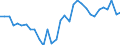 Unit of measure: Percentage of gross domestic product (GDP) / National accounts indicator (ESA 2010): Household and NPISH final consumption expenditure / Geopolitical entity (reporting): Greece