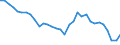 Unit of measure: Percentage of gross domestic product (GDP) / National accounts indicator (ESA 2010): Household and NPISH final consumption expenditure / Geopolitical entity (reporting): Spain