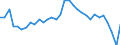 Unit of measure: Percentage of gross domestic product (GDP) / National accounts indicator (ESA 2010): Household and NPISH final consumption expenditure / Geopolitical entity (reporting): France