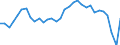 Unit of measure: Percentage of gross domestic product (GDP) / National accounts indicator (ESA 2010): Household and NPISH final consumption expenditure / Geopolitical entity (reporting): Italy