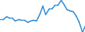 Unit of measure: Percentage of gross domestic product (GDP) / National accounts indicator (ESA 2010): Household and NPISH final consumption expenditure / Geopolitical entity (reporting): Cyprus