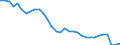 Unit of measure: Percentage of gross domestic product (GDP) / National accounts indicator (ESA 2010): Household and NPISH final consumption expenditure / Geopolitical entity (reporting): Luxembourg