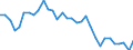 Unit of measure: Percentage of gross domestic product (GDP) / National accounts indicator (ESA 2010): Household and NPISH final consumption expenditure / Geopolitical entity (reporting): Hungary