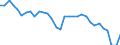 Unit of measure: Percentage of gross domestic product (GDP) / National accounts indicator (ESA 2010): Household and NPISH final consumption expenditure / Geopolitical entity (reporting): Austria