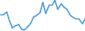 Unit of measure: Percentage of gross domestic product (GDP) / National accounts indicator (ESA 2010): Household and NPISH final consumption expenditure / Geopolitical entity (reporting): Portugal