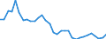 Unit of measure: Percentage of gross domestic product (GDP) / National accounts indicator (ESA 2010): Household and NPISH final consumption expenditure / Geopolitical entity (reporting): Romania