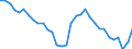 Unit of measure: Percentage of gross domestic product (GDP) / National accounts indicator (ESA 2010): Household and NPISH final consumption expenditure / Geopolitical entity (reporting): Slovenia