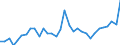 Unit of measure: Percentage of gross domestic product (GDP) / National accounts indicator (ESA 2010): Household and NPISH final consumption expenditure / Geopolitical entity (reporting): Slovakia