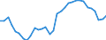 Unit of measure: Percentage of gross domestic product (GDP) / National accounts indicator (ESA 2010): Household and NPISH final consumption expenditure / Geopolitical entity (reporting): Finland