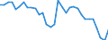 Unit of measure: Percentage of gross domestic product (GDP) / National accounts indicator (ESA 2010): Household and NPISH final consumption expenditure / Geopolitical entity (reporting): Sweden