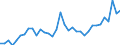 Unit of measure: Percentage of gross domestic product (GDP) / National accounts indicator (ESA 2010): Household and NPISH final consumption expenditure / Geopolitical entity (reporting): Slovakia