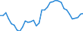 Unit of measure: Percentage of gross domestic product (GDP) / National accounts indicator (ESA 2010): Household and NPISH final consumption expenditure / Geopolitical entity (reporting): Finland