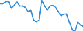 Unit of measure: Percentage of gross domestic product (GDP) / National accounts indicator (ESA 2010): Household and NPISH final consumption expenditure / Geopolitical entity (reporting): Sweden