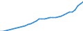 Unit of measure: Current prices, million units of national currency / National accounts indicator (ESA 2010): Household and NPISH final consumption expenditure / Geopolitical entity (reporting): Slovakia