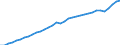 Unit of measure: Current prices, million units of national currency / National accounts indicator (ESA 2010): Household and NPISH final consumption expenditure / Geopolitical entity (reporting): Finland