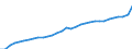 Unit of measure: Price index (implicit deflator), 2015=100, national currency / National accounts indicator (ESA 2010): Household and NPISH final consumption expenditure / Geopolitical entity (reporting): Estonia