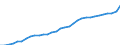 Unit of measure: Price index (implicit deflator), 2015=100, national currency / National accounts indicator (ESA 2010): Household and NPISH final consumption expenditure / Geopolitical entity (reporting): Finland