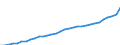 Unit of measure: Price index (implicit deflator), 2015=100, national currency / National accounts indicator (ESA 2010): Household and NPISH final consumption expenditure / Geopolitical entity (reporting): Sweden