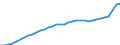 Unit of measure: Price index (implicit deflator), 2015=100, national currency / National accounts indicator (ESA 2010): Household and NPISH final consumption expenditure / Geopolitical entity (reporting): Slovakia