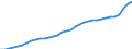 Unit of measure: Price index (implicit deflator), 2015=100, national currency / National accounts indicator (ESA 2010): Household and NPISH final consumption expenditure / Geopolitical entity (reporting): Finland
