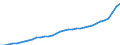 Unit of measure: Price index (implicit deflator), 2015=100, national currency / National accounts indicator (ESA 2010): Household and NPISH final consumption expenditure / Geopolitical entity (reporting): Sweden