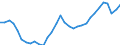 National accounts indicator (ESA 2010): Total employment domestic concept / Statistical classification of economic activities in the European Community (NACE Rev. 2): Total - all NACE activities / Unit of measure: Thousand persons / Geopolitical entity (reporting): Czechia