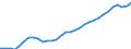 National accounts indicator (ESA 2010): Total employment domestic concept / Statistical classification of economic activities in the European Community (NACE Rev. 2): Total - all NACE activities / Unit of measure: Thousand persons / Geopolitical entity (reporting): Germany