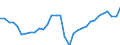 National accounts indicator (ESA 2010): Total employment domestic concept / Statistical classification of economic activities in the European Community (NACE Rev. 2): Total - all NACE activities / Unit of measure: Thousand persons / Geopolitical entity (reporting): Estonia