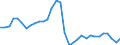 National accounts indicator (ESA 2010): Total employment domestic concept / Statistical classification of economic activities in the European Community (NACE Rev. 2): Total - all NACE activities / Unit of measure: Thousand persons / Geopolitical entity (reporting): Latvia