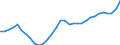 National accounts indicator (ESA 2010): Total employment domestic concept / Statistical classification of economic activities in the European Community (NACE Rev. 2): Total - all NACE activities / Unit of measure: Thousand persons / Geopolitical entity (reporting): Poland