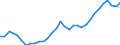 National accounts indicator (ESA 2010): Total employment domestic concept / Statistical classification of economic activities in the European Community (NACE Rev. 2): Total - all NACE activities / Unit of measure: Thousand persons / Geopolitical entity (reporting): Slovakia