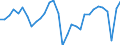 National accounts indicator (ESA 2010): Total employment domestic concept / Statistical classification of economic activities in the European Community (NACE Rev. 2): Total - all NACE activities / Unit of measure: Percentage change on previous period (based on persons) / Geopolitical entity (reporting): European Union - 27 countries (from 2020)