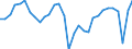 National accounts indicator (ESA 2010): Total employment domestic concept / Statistical classification of economic activities in the European Community (NACE Rev. 2): Total - all NACE activities / Unit of measure: Percentage change on previous period (based on persons) / Geopolitical entity (reporting): Euro area – 20 countries (from 2023)