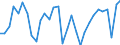 National accounts indicator (ESA 2010): Total employment domestic concept / Statistical classification of economic activities in the European Community (NACE Rev. 2): Total - all NACE activities / Unit of measure: Percentage change on previous period (based on persons) / Geopolitical entity (reporting): Belgium