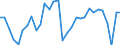 National accounts indicator (ESA 2010): Total employment domestic concept / Statistical classification of economic activities in the European Community (NACE Rev. 2): Total - all NACE activities / Unit of measure: Percentage change on previous period (based on persons) / Geopolitical entity (reporting): Czechia