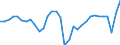 National accounts indicator (ESA 2010): Total employment domestic concept / Statistical classification of economic activities in the European Community (NACE Rev. 2): Total - all NACE activities / Unit of measure: Percentage change on previous period (based on persons) / Geopolitical entity (reporting): Denmark