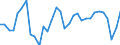 National accounts indicator (ESA 2010): Total employment domestic concept / Statistical classification of economic activities in the European Community (NACE Rev. 2): Total - all NACE activities / Unit of measure: Percentage change on previous period (based on persons) / Geopolitical entity (reporting): Germany