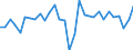 National accounts indicator (ESA 2010): Total employment domestic concept / Statistical classification of economic activities in the European Community (NACE Rev. 2): Total - all NACE activities / Unit of measure: Percentage change on previous period (based on persons) / Geopolitical entity (reporting): Estonia