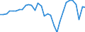 National accounts indicator (ESA 2010): Total employment domestic concept / Statistical classification of economic activities in the European Community (NACE Rev. 2): Total - all NACE activities / Unit of measure: Percentage change on previous period (based on persons) / Geopolitical entity (reporting): Cyprus