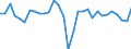 National accounts indicator (ESA 2010): Total employment domestic concept / Statistical classification of economic activities in the European Community (NACE Rev. 2): Total - all NACE activities / Unit of measure: Percentage change on previous period (based on persons) / Geopolitical entity (reporting): Latvia