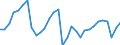 National accounts indicator (ESA 2010): Total employment domestic concept / Statistical classification of economic activities in the European Community (NACE Rev. 2): Total - all NACE activities / Unit of measure: Percentage change on previous period (based on persons) / Geopolitical entity (reporting): Luxembourg