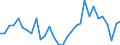 National accounts indicator (ESA 2010): Total employment domestic concept / Statistical classification of economic activities in the European Community (NACE Rev. 2): Total - all NACE activities / Unit of measure: Percentage change on previous period (based on persons) / Geopolitical entity (reporting): Hungary