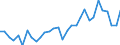 National accounts indicator (ESA 2010): Total employment domestic concept / Statistical classification of economic activities in the European Community (NACE Rev. 2): Total - all NACE activities / Unit of measure: Percentage change on previous period (based on persons) / Geopolitical entity (reporting): Malta