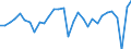 National accounts indicator (ESA 2010): Total employment domestic concept / Statistical classification of economic activities in the European Community (NACE Rev. 2): Total - all NACE activities / Unit of measure: Percentage change on previous period (based on persons) / Geopolitical entity (reporting): Austria