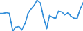 National accounts indicator (ESA 2010): Total employment domestic concept / Statistical classification of economic activities in the European Community (NACE Rev. 2): Total - all NACE activities / Unit of measure: Percentage change on previous period (based on persons) / Geopolitical entity (reporting): Poland